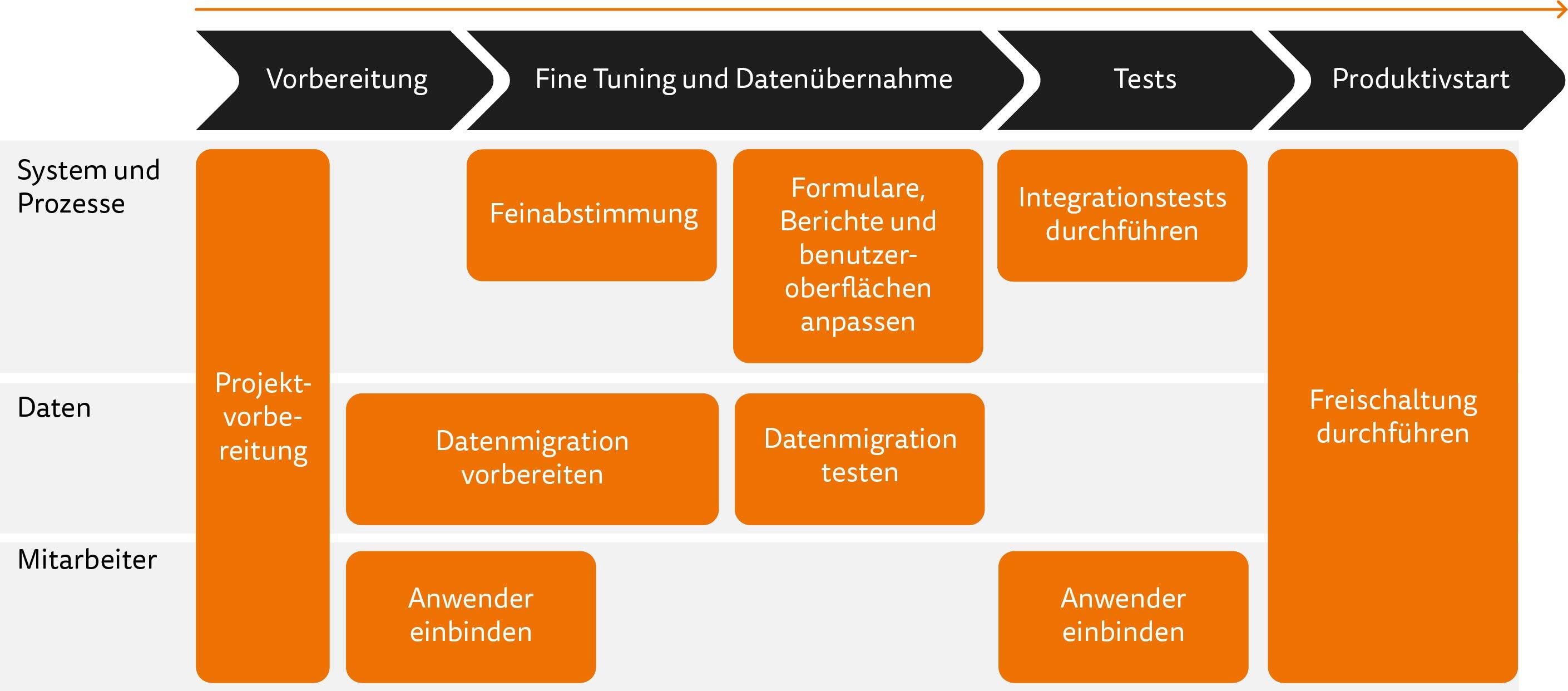 netgo-projekte-sap-cloud-services